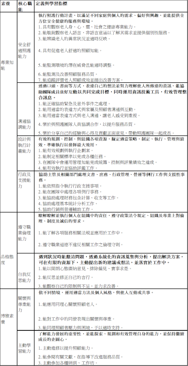 素養與本科核心職能對照表 素養與本科核心職能對照表